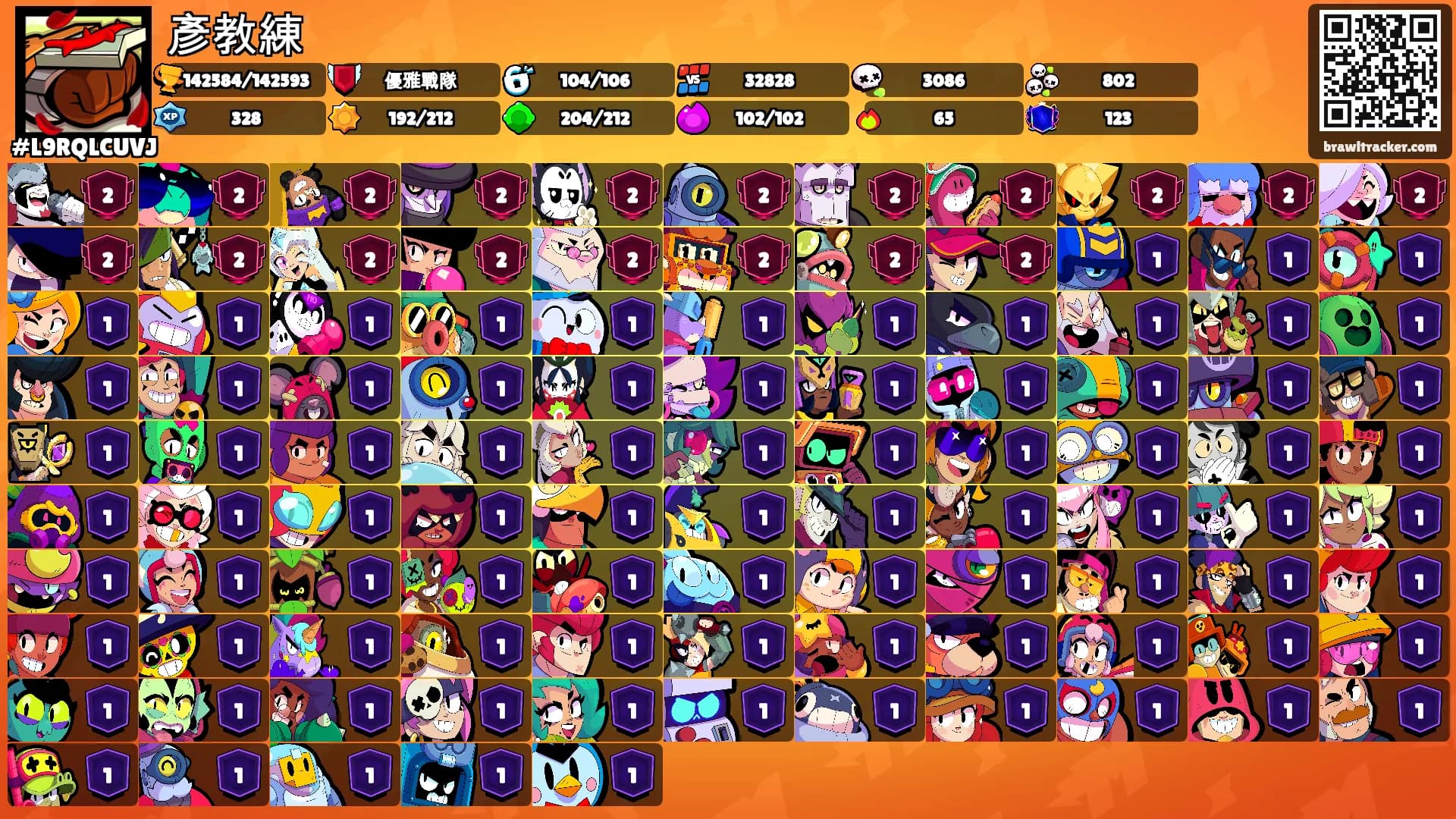 彥教練's Ranks
