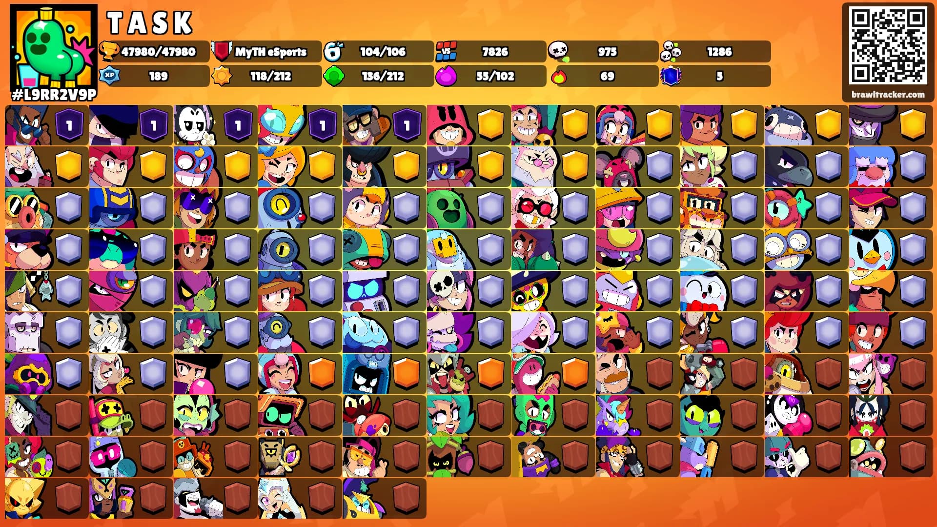 T A S K's Ranks