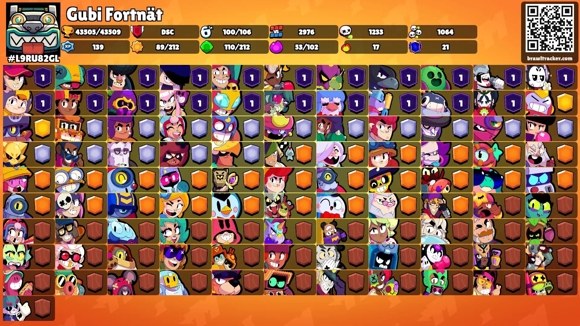 Gubi Fortnät's Ranks
