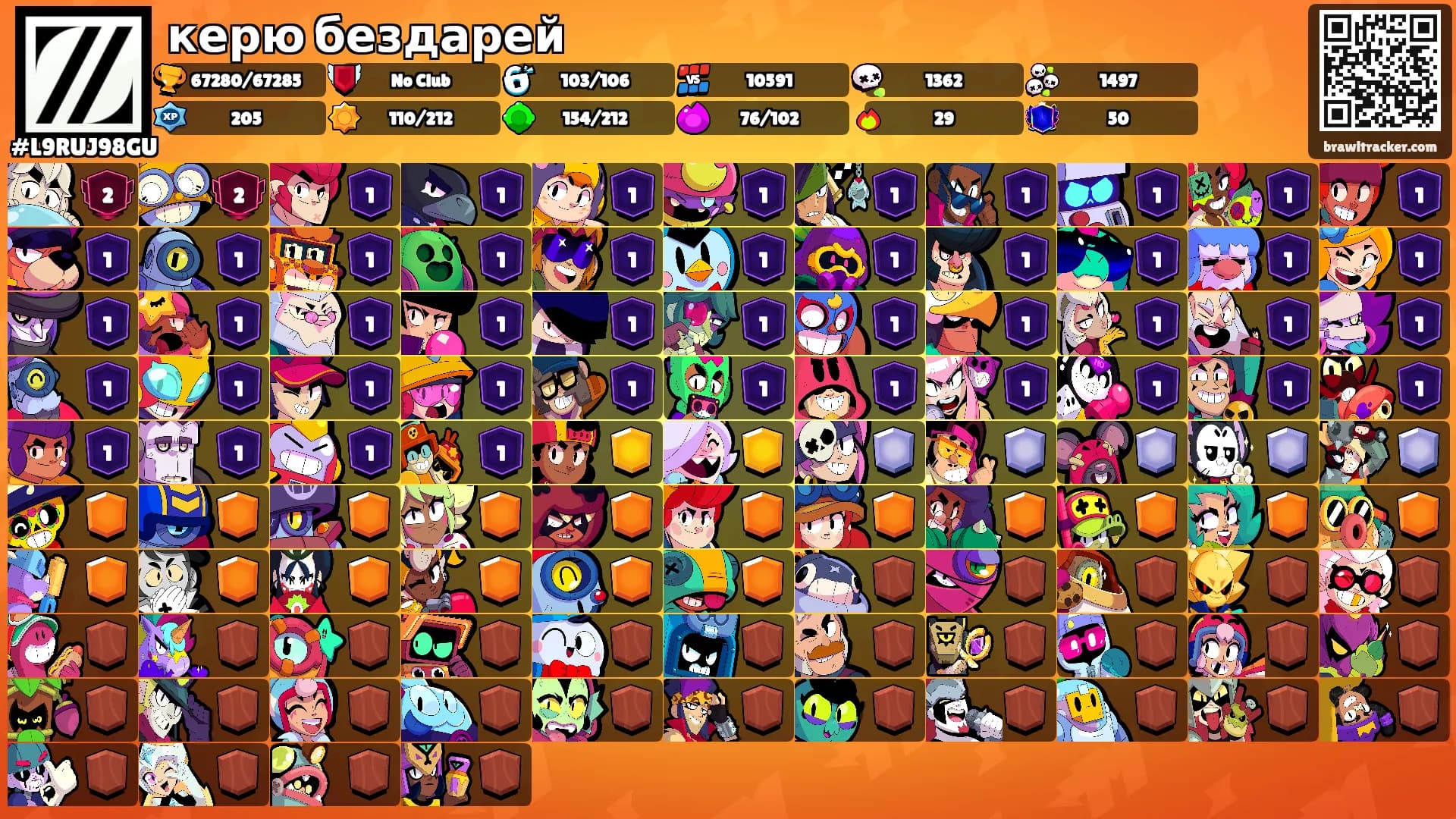 керю бездарей's Ranks