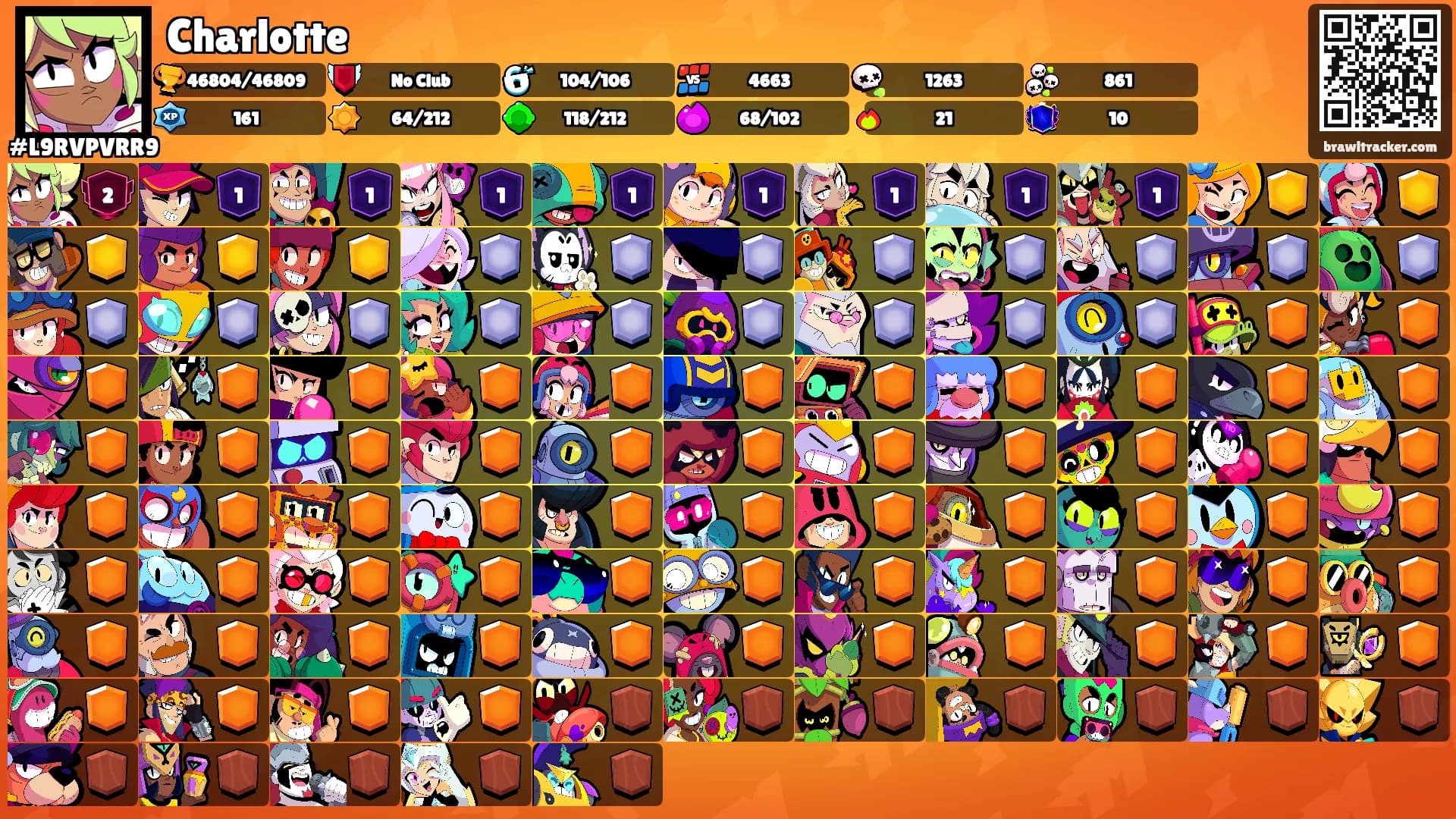 Charlotte's Ranks