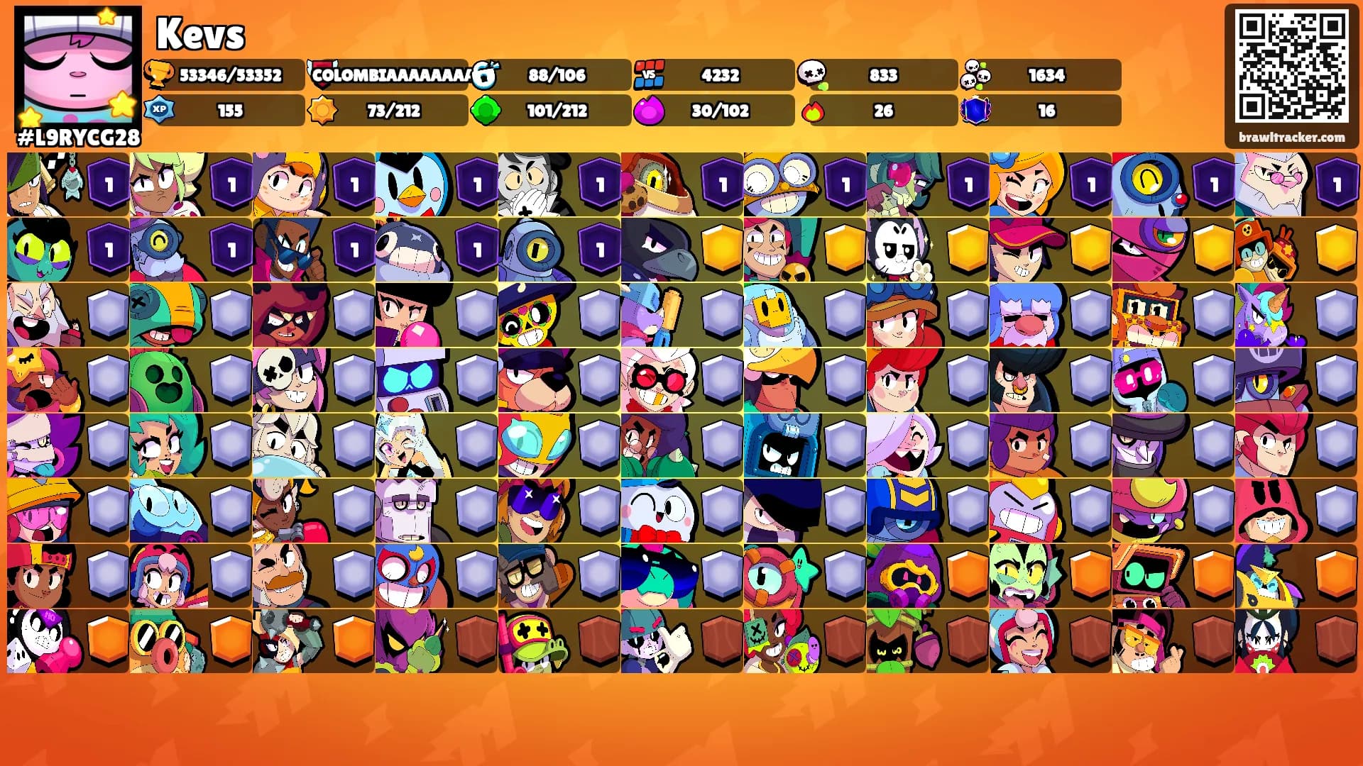 Kevs's Ranks