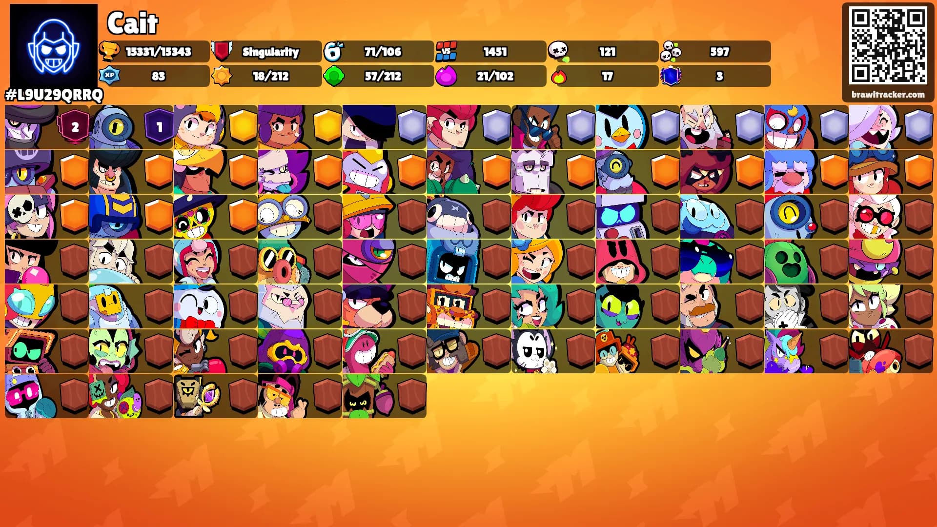 Cait's Ranks