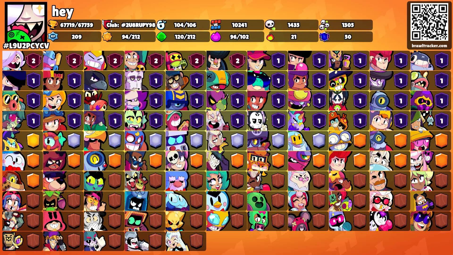 hey's Ranks