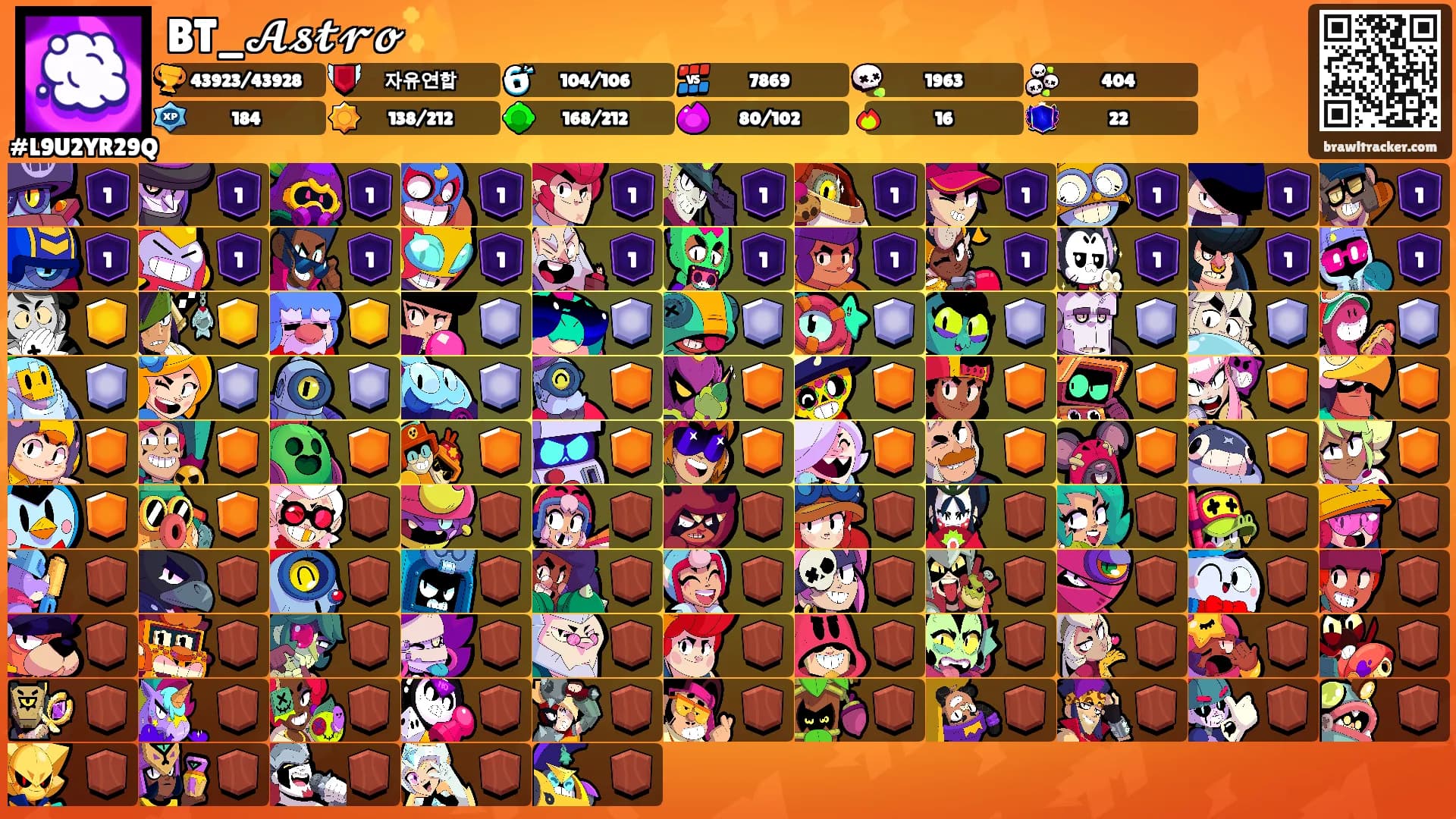 BT_𝓐𝓼𝓽𝓻𝓸✨️'s Ranks
