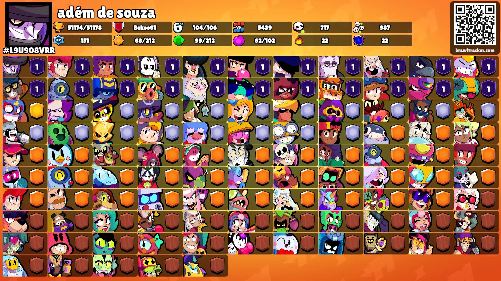adém de souza's Ranks