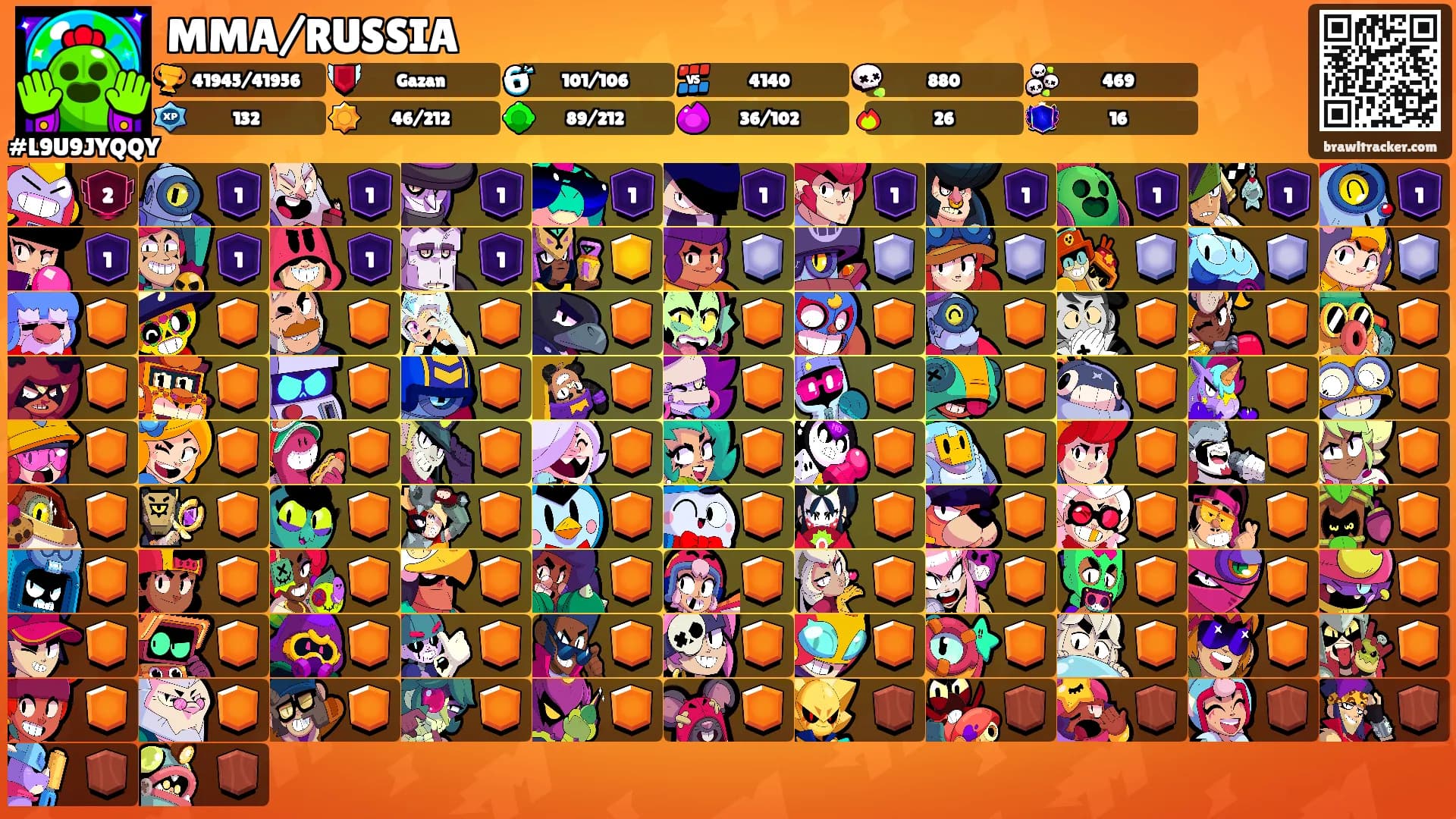 MMA/RUSSIA's Ranks