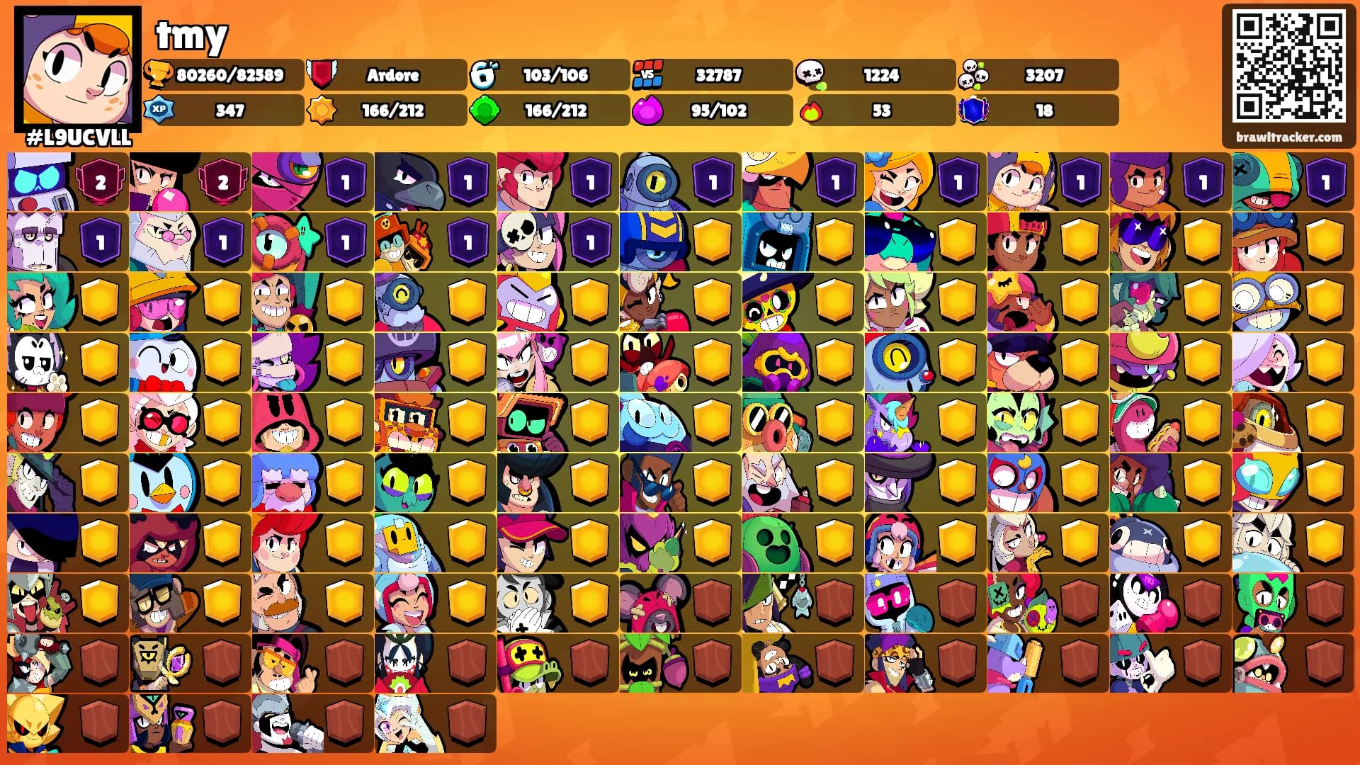 tmy's Ranks