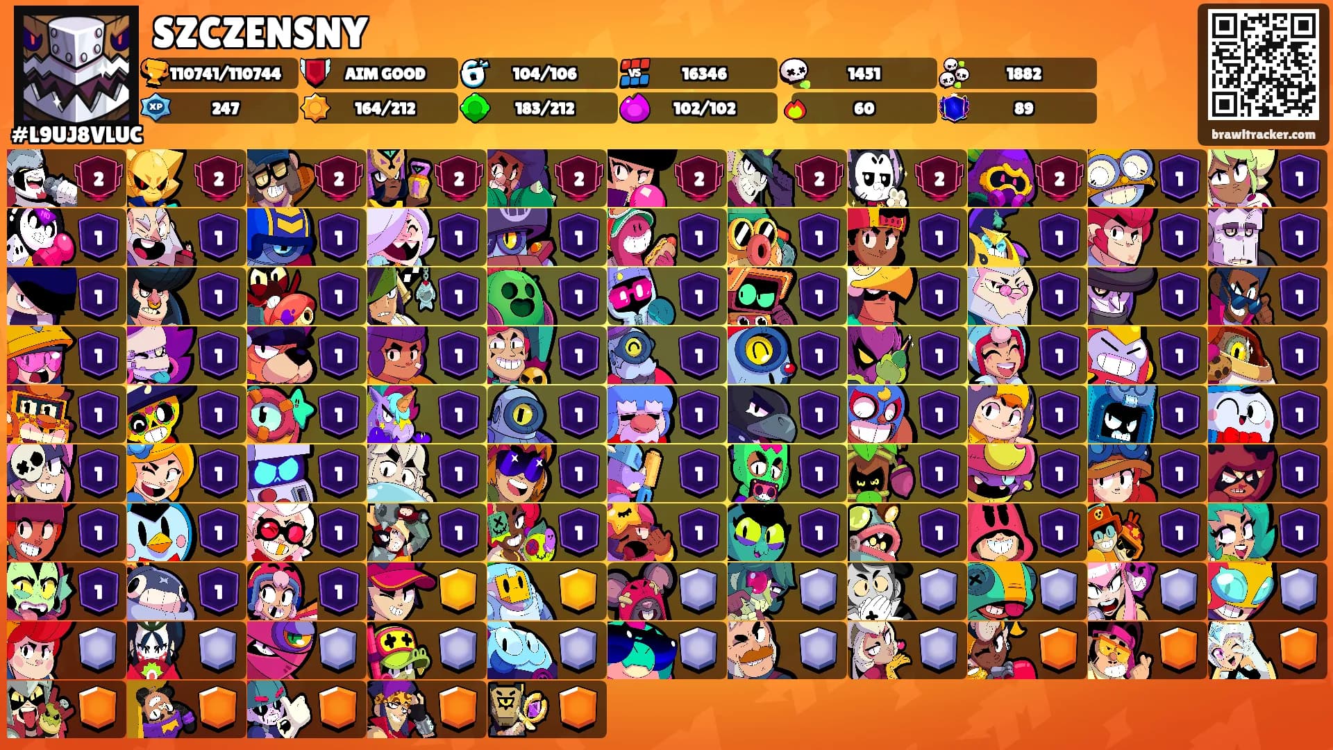 SZCZENSNY's Ranks