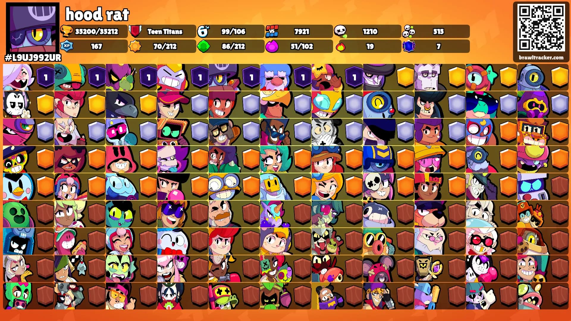 hood rat's Ranks