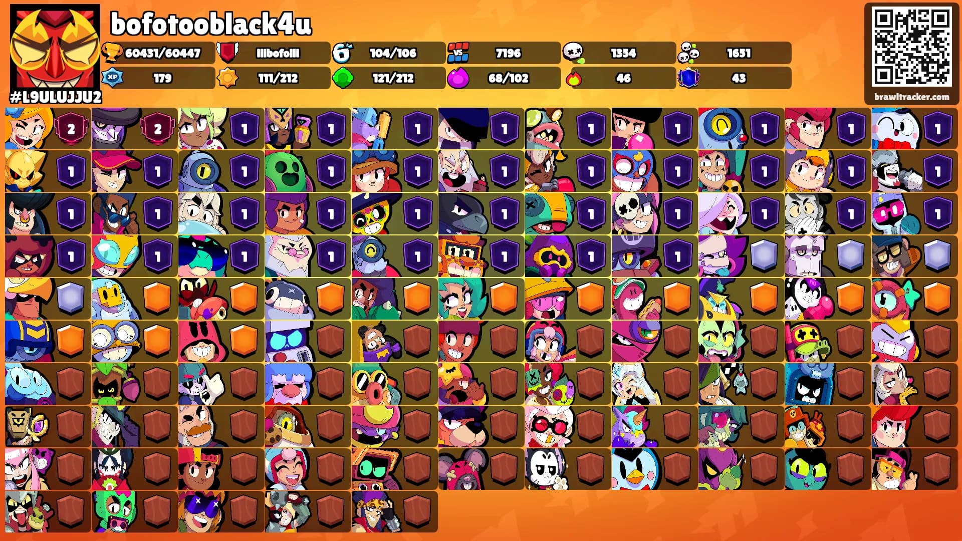 bofotooblack4u's Ranks