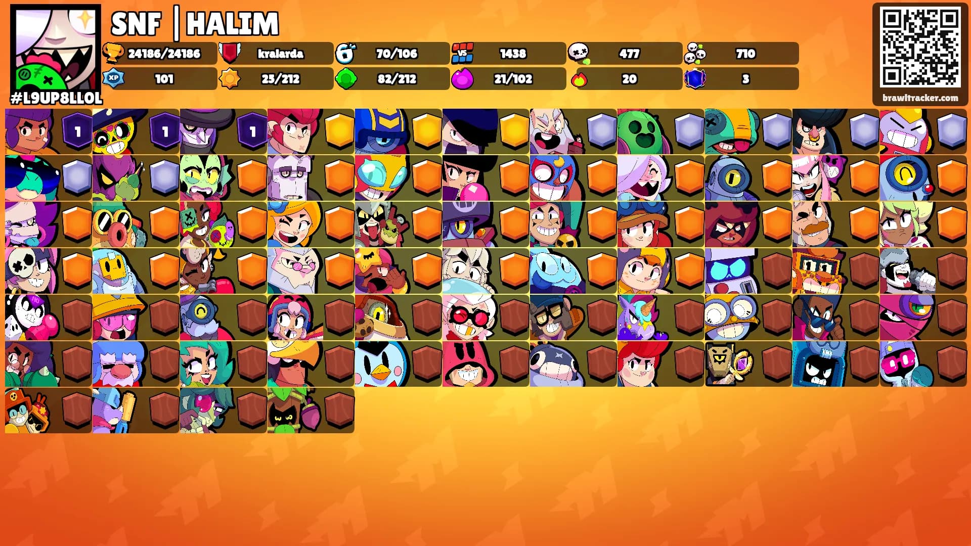 SNF |HALIM's Ranks