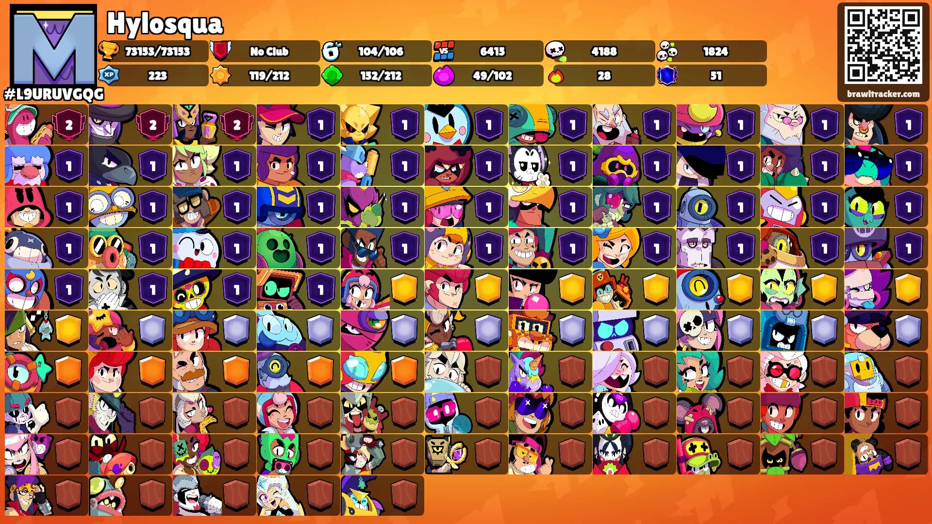 Hylosqua's Ranks