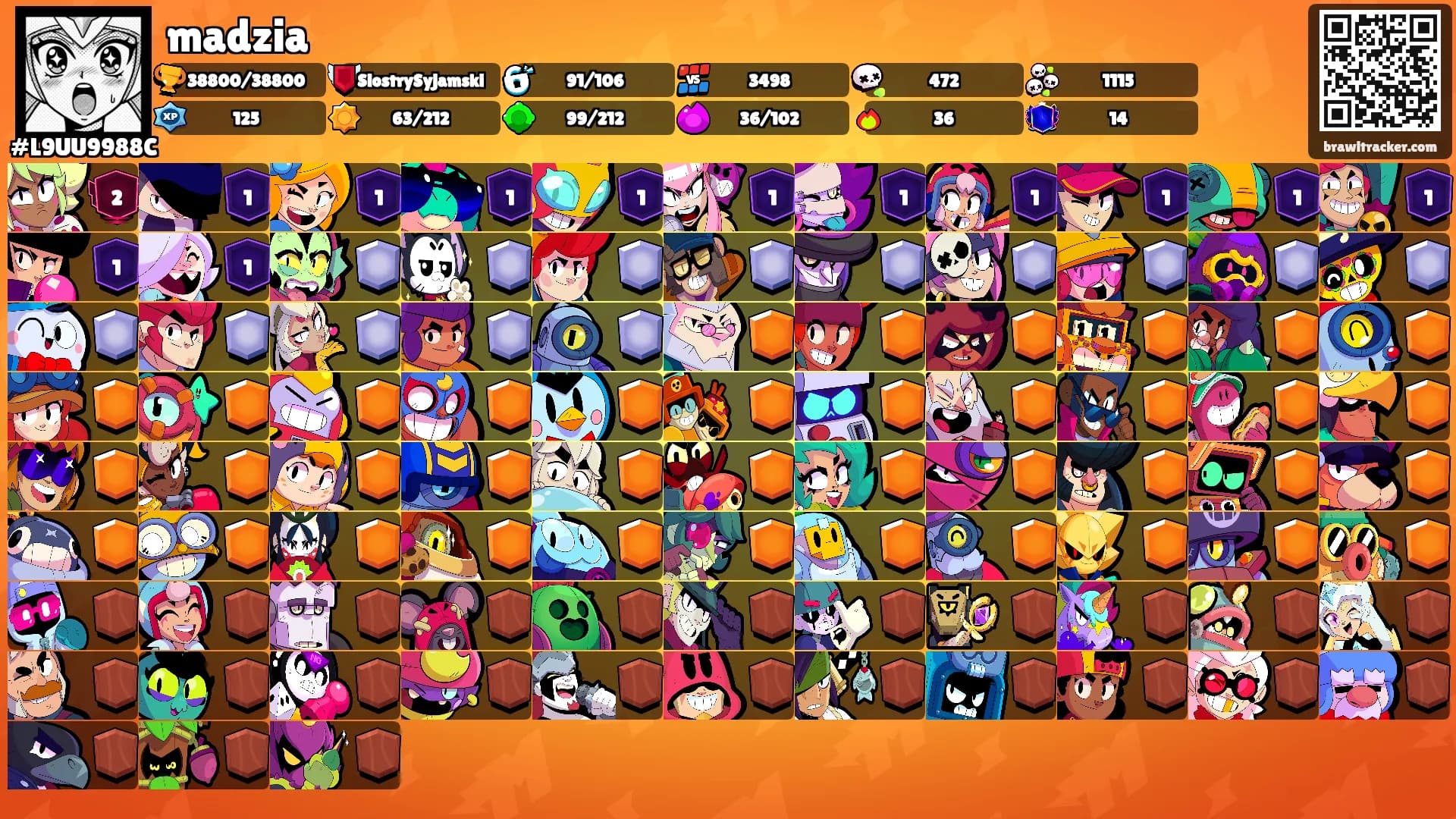 madzia's Ranks