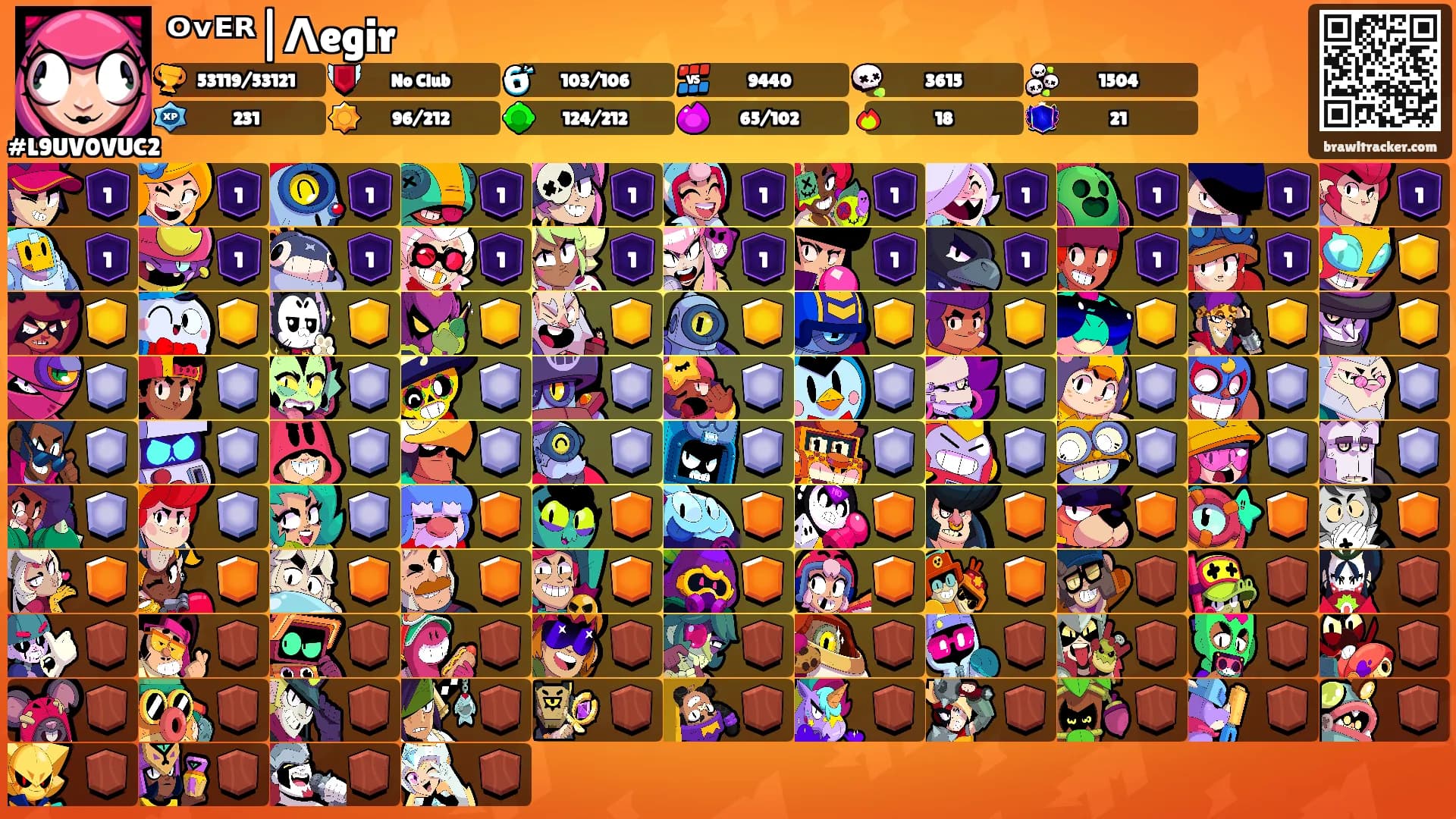 ᴼᵛᴱᴿ|Λegir's Ranks