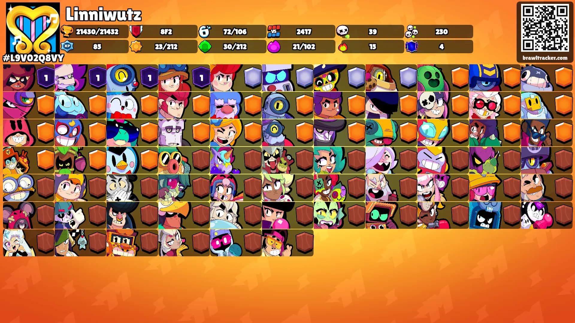 Linniwutz's Ranks