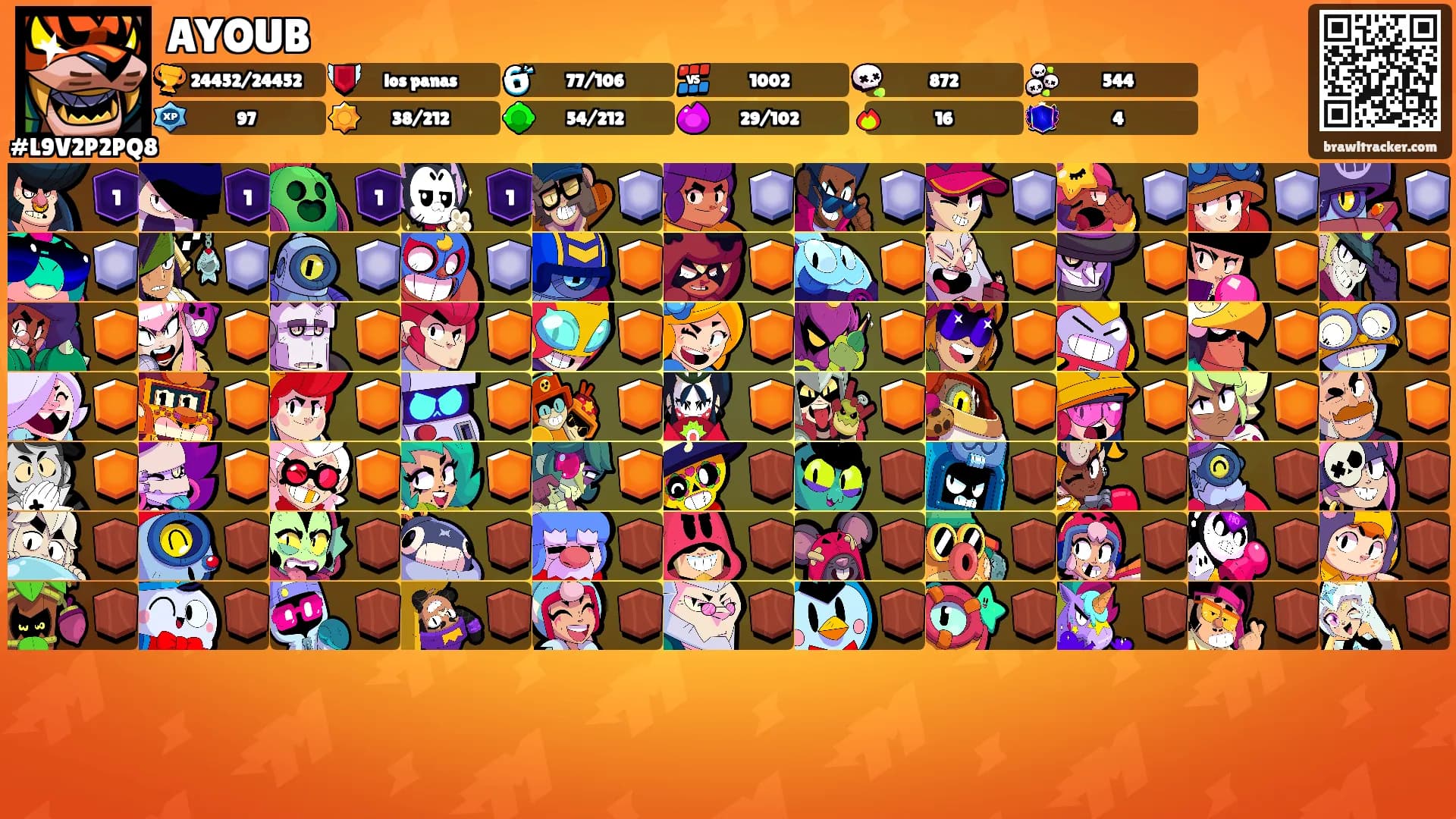AYOUB's Ranks