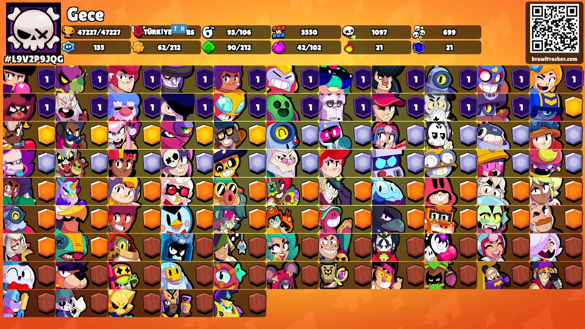 Gece's Ranks