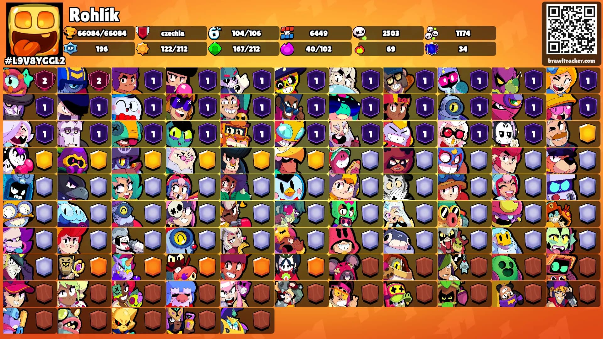 Rohlík's Ranks