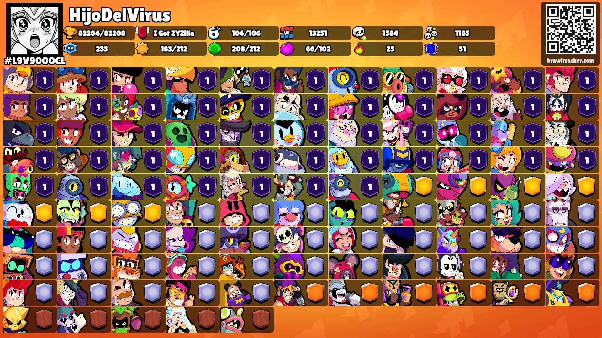HijoDelVirus's Ranks