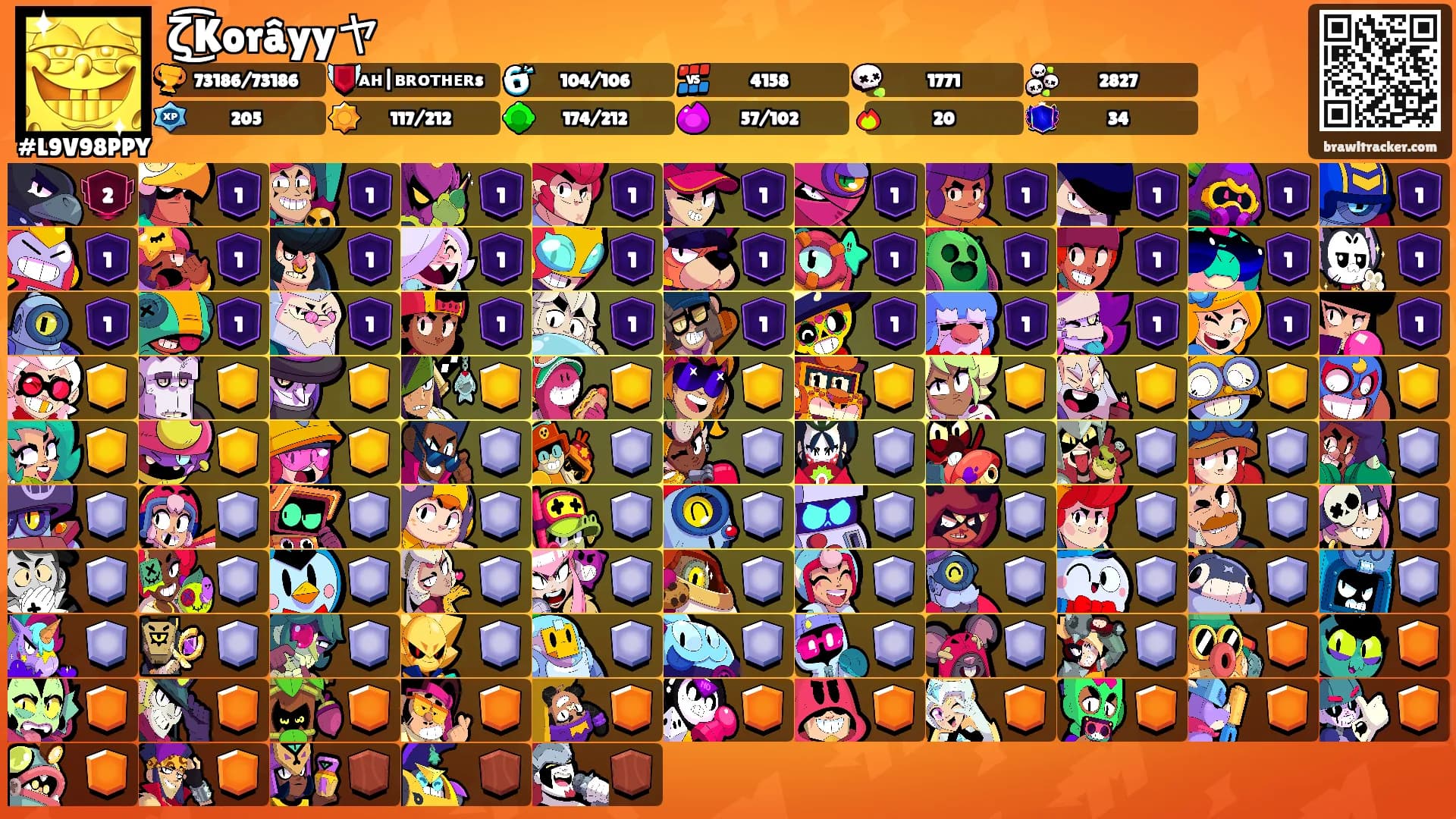 ζ͜͡Korâyyヤ's Ranks