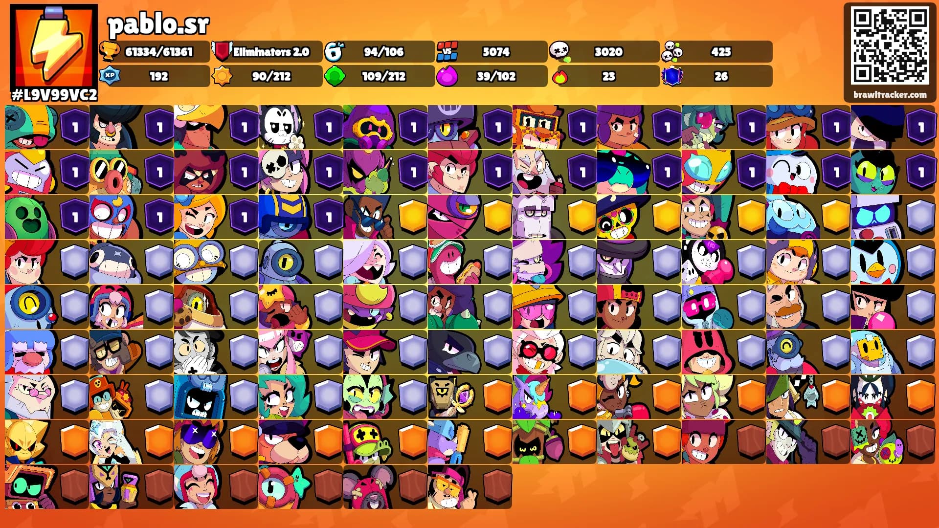 pablo.sr's Ranks