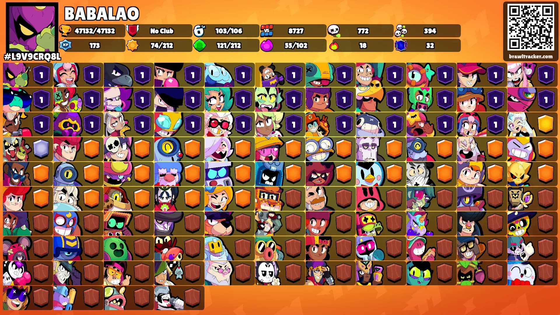 BABALAO's Ranks