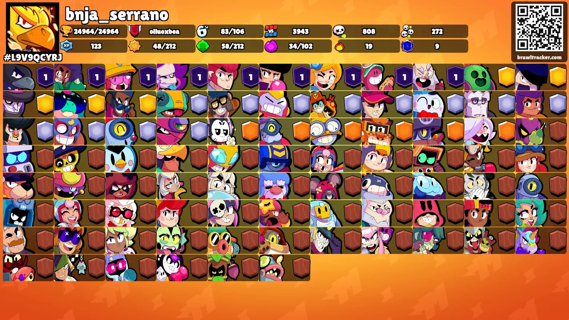 bnja_serrano's Ranks