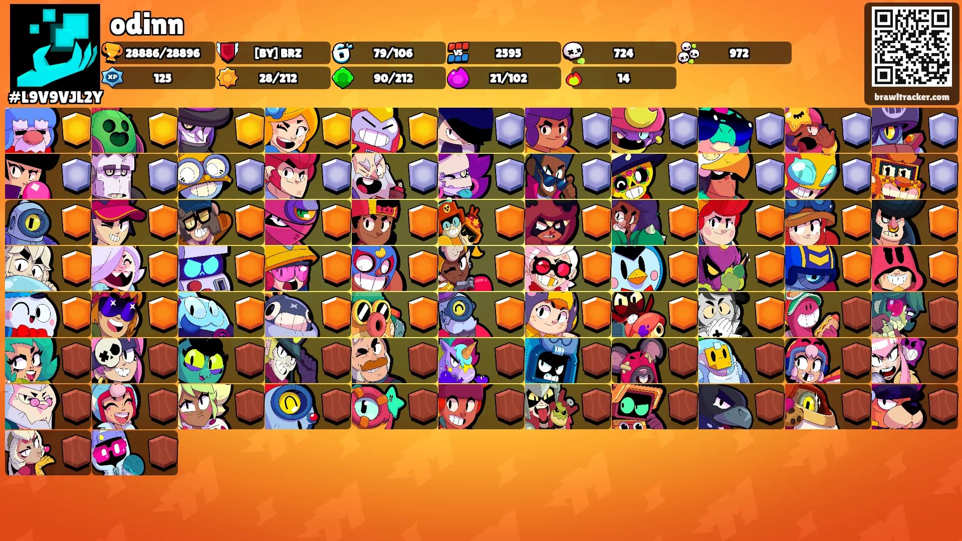 odinn's Ranks