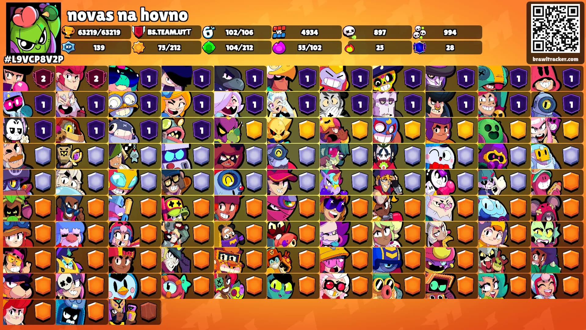 novas na hovno's Ranks