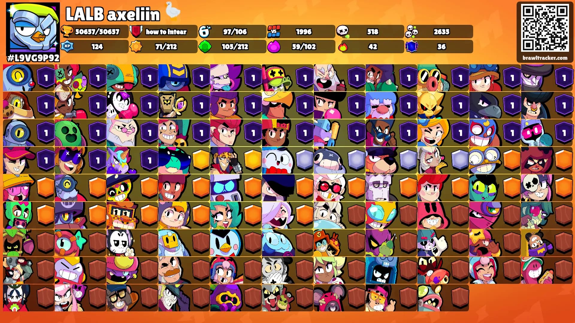 LALB axeliin 🪿's Ranks
