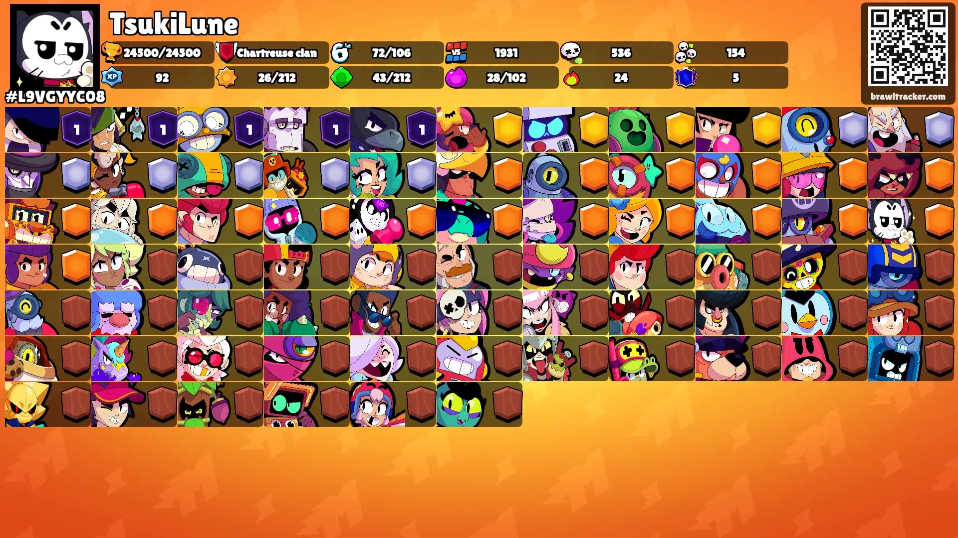 TsukiLune's Ranks