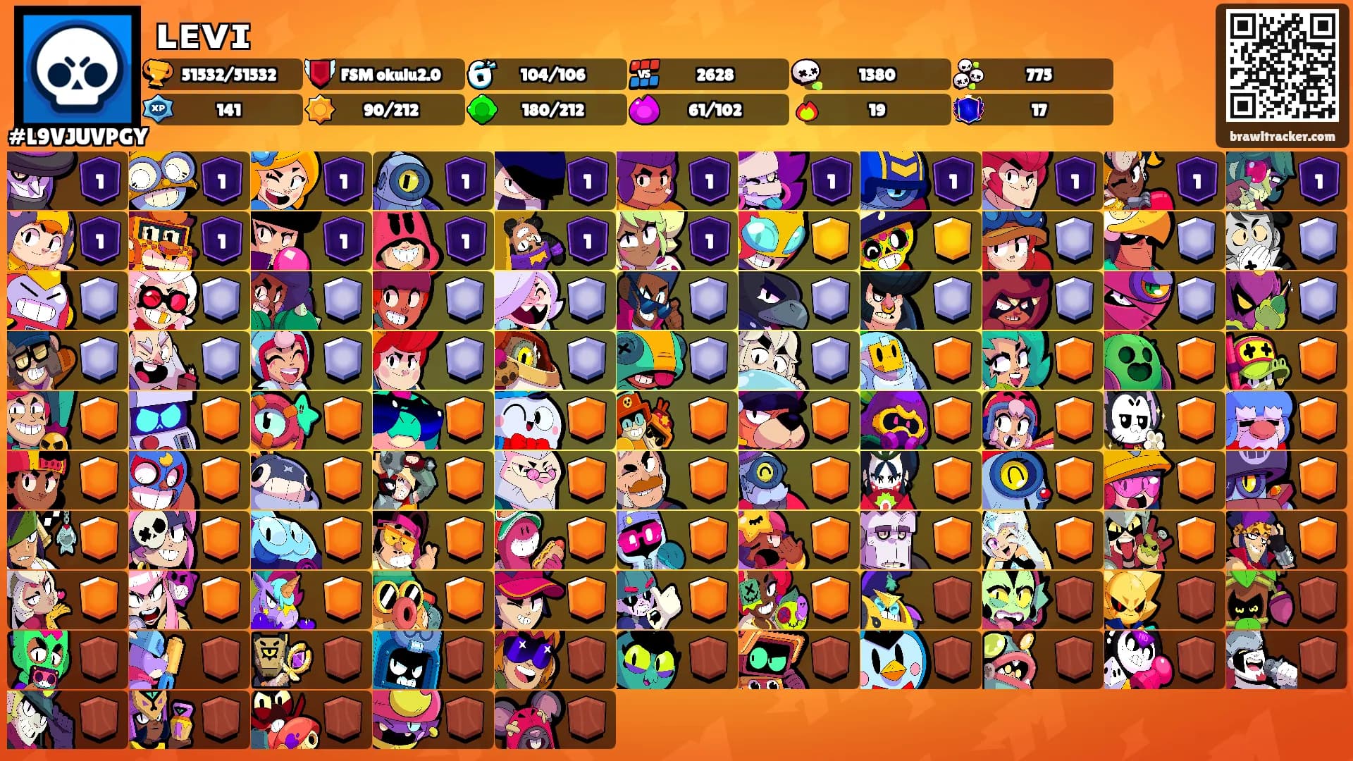 ʟᴇᴠɪ's Ranks