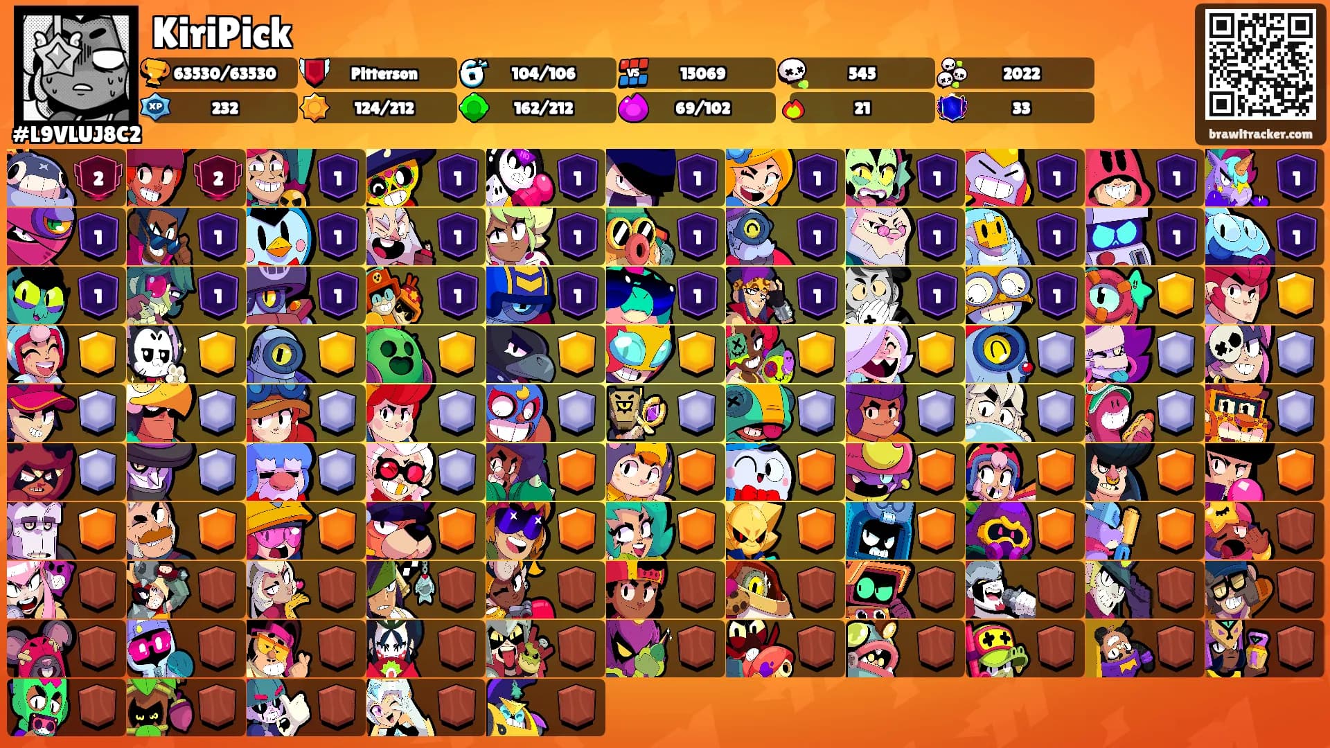 KiriPick's Ranks
