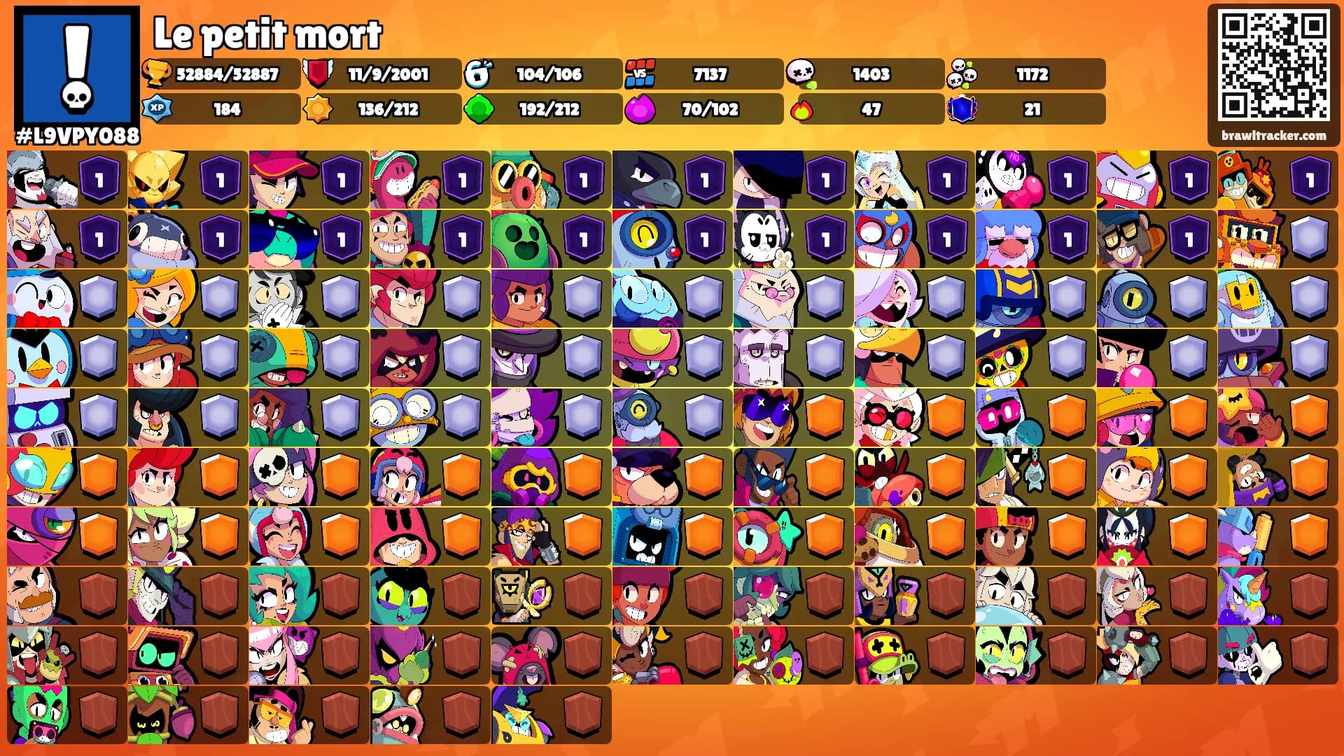 Le petit mort's Ranks