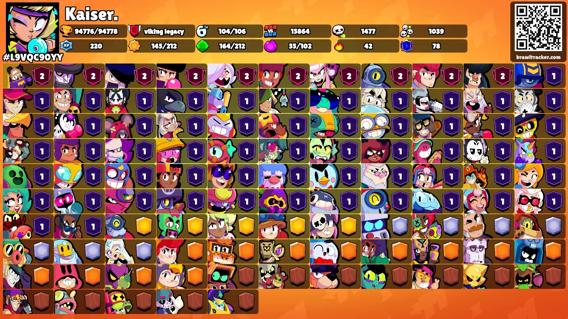 Kaiser.'s Ranks