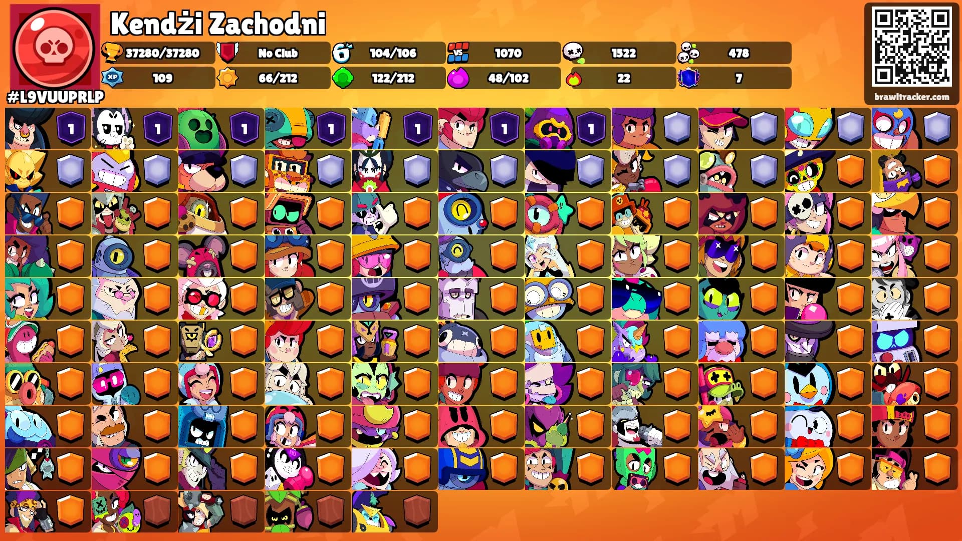 Kendżi Zachodni's Ranks