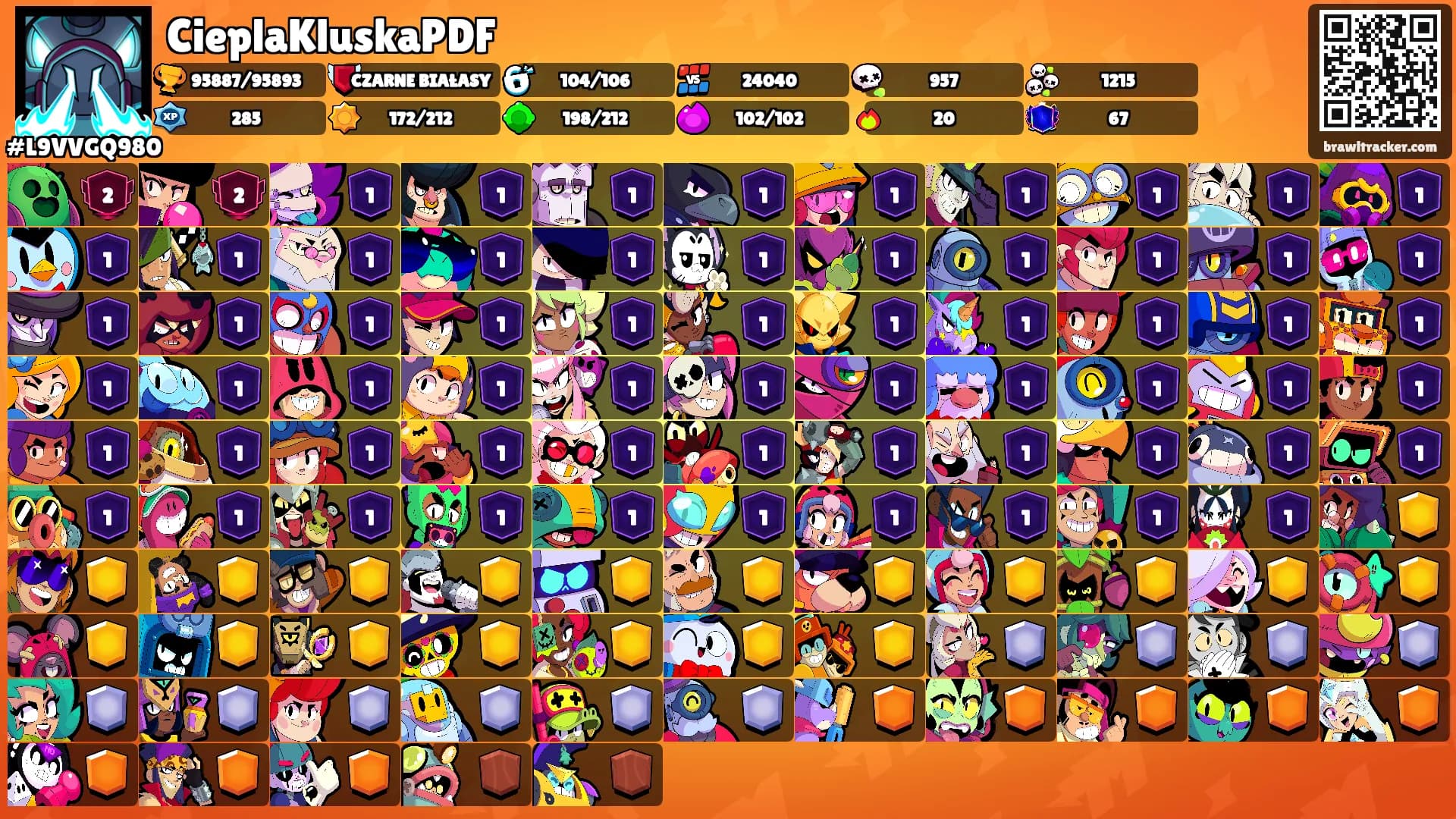 CieplaKluskaPDF's Ranks