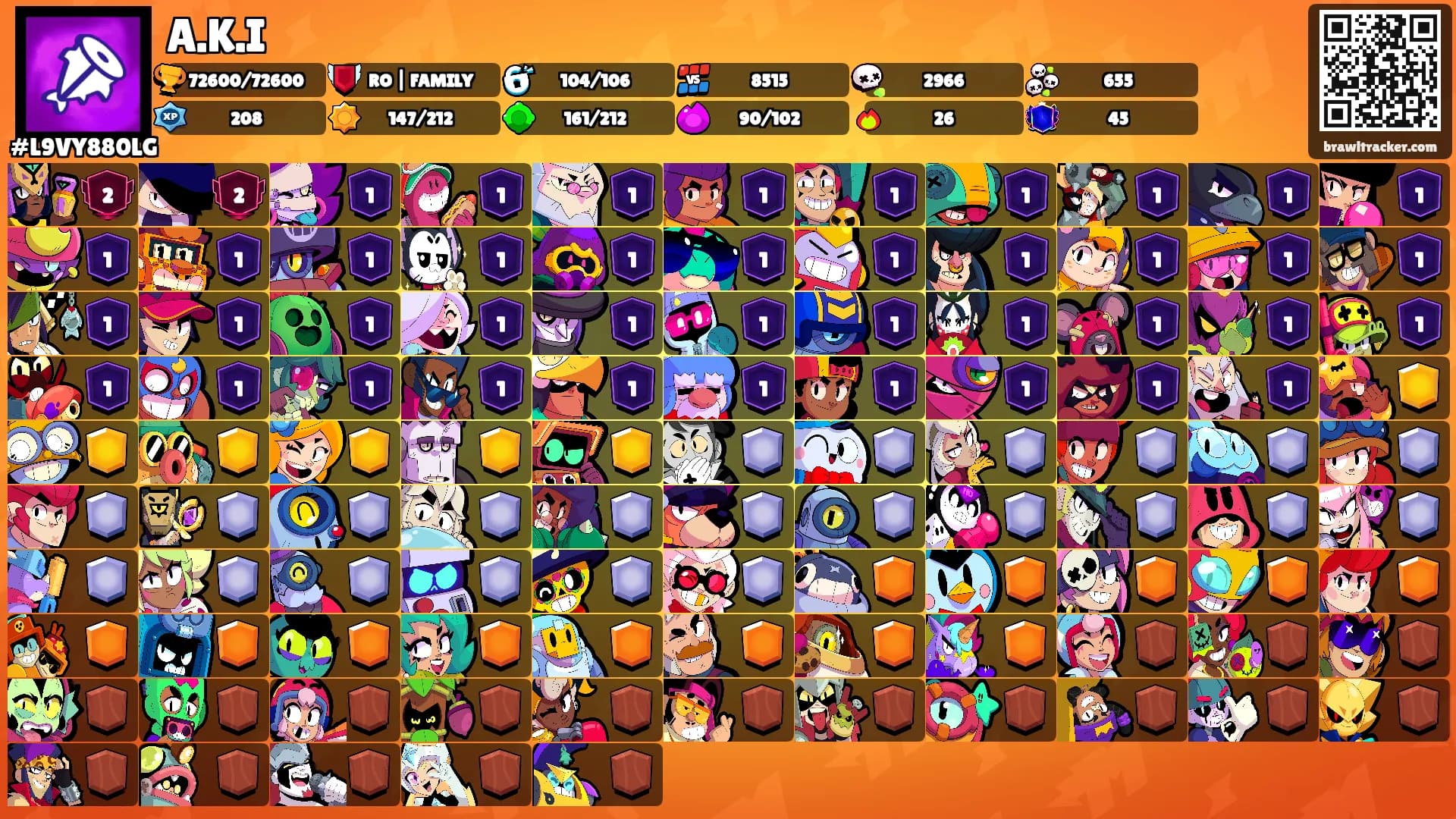 A.K.I's Ranks