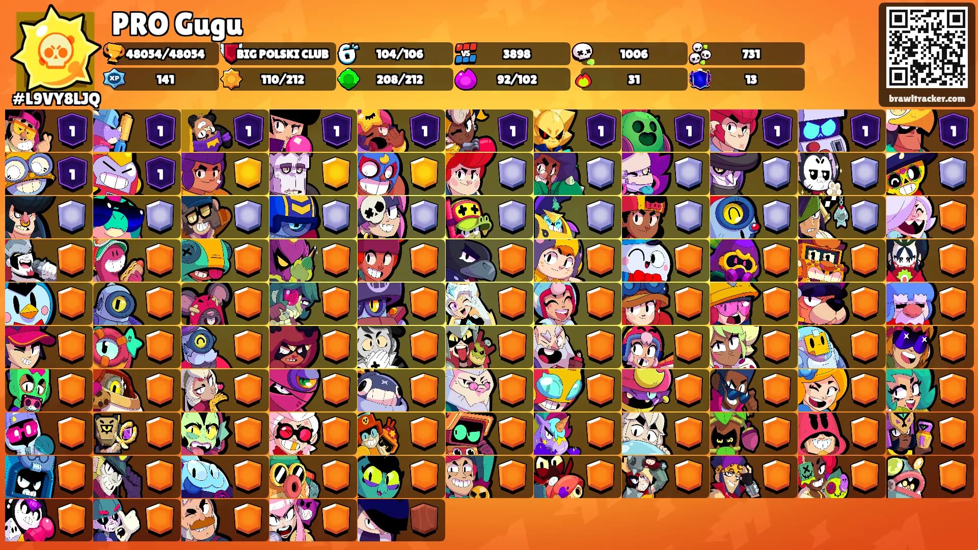 PRO Gugu's Ranks