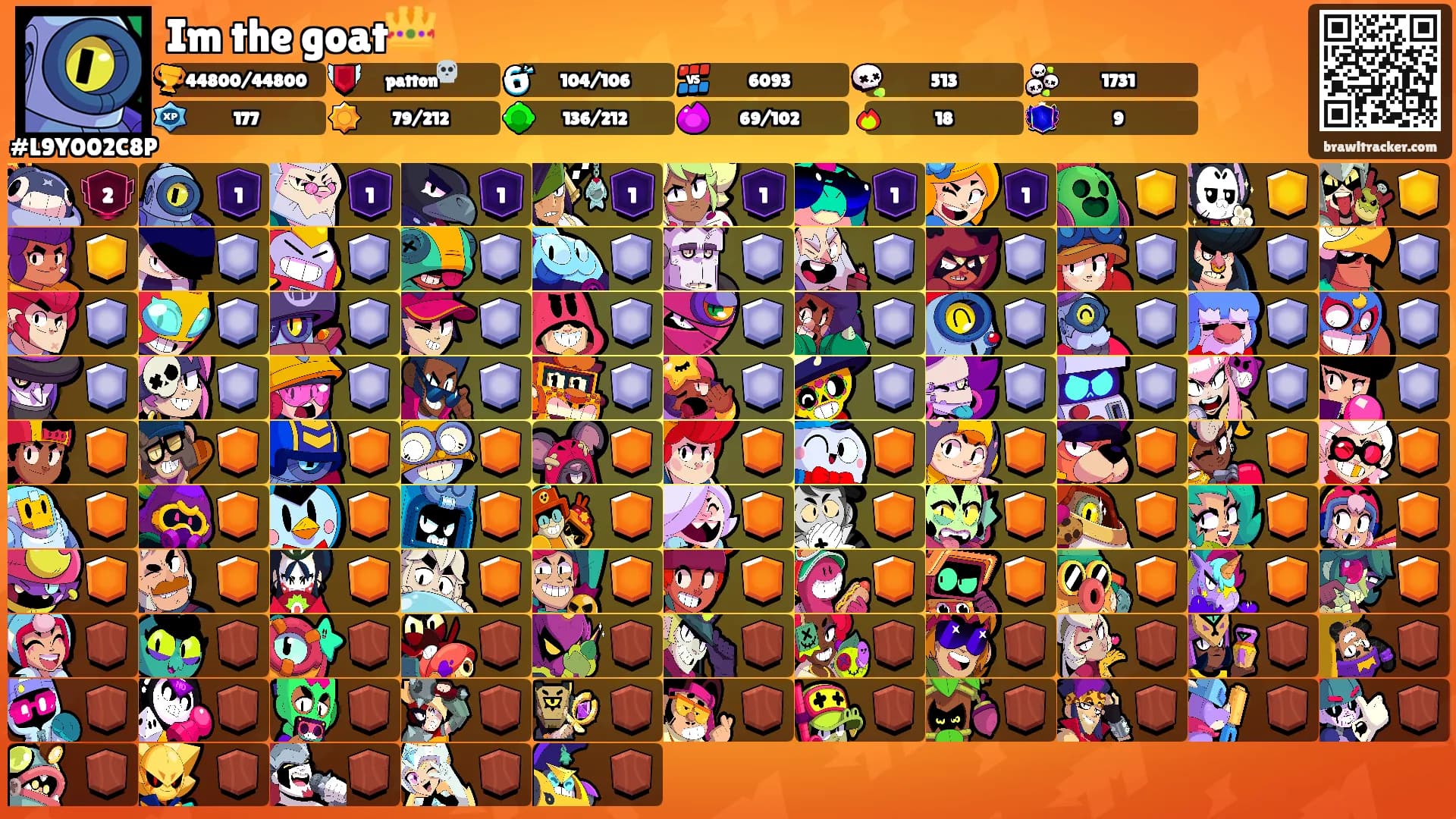 Im the goat👑's Ranks