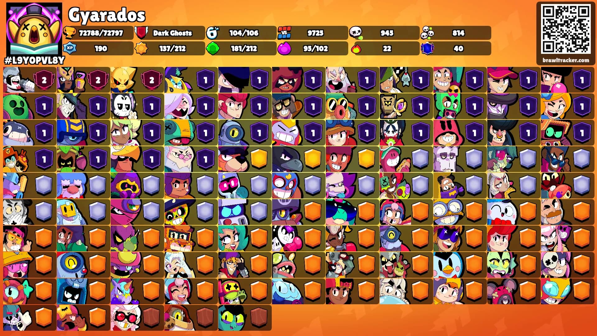 Gyarados's Ranks