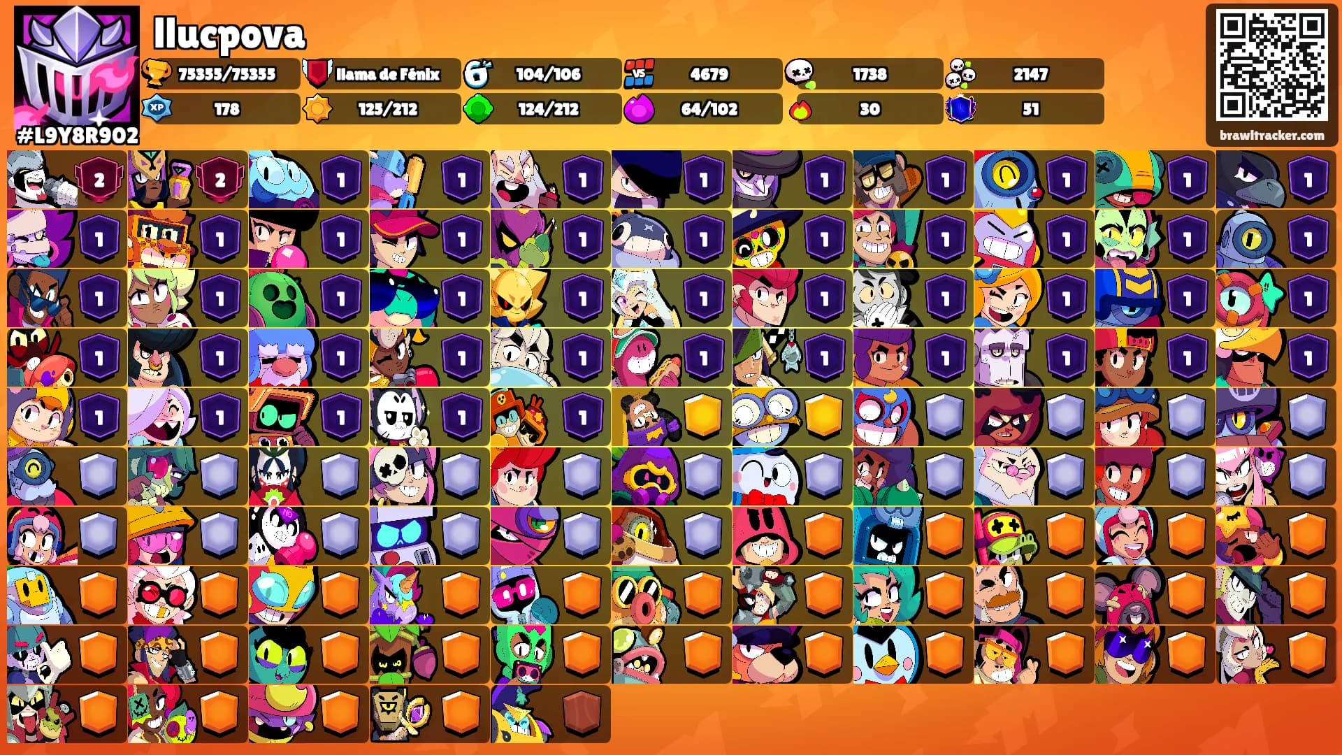 llucpova's Ranks