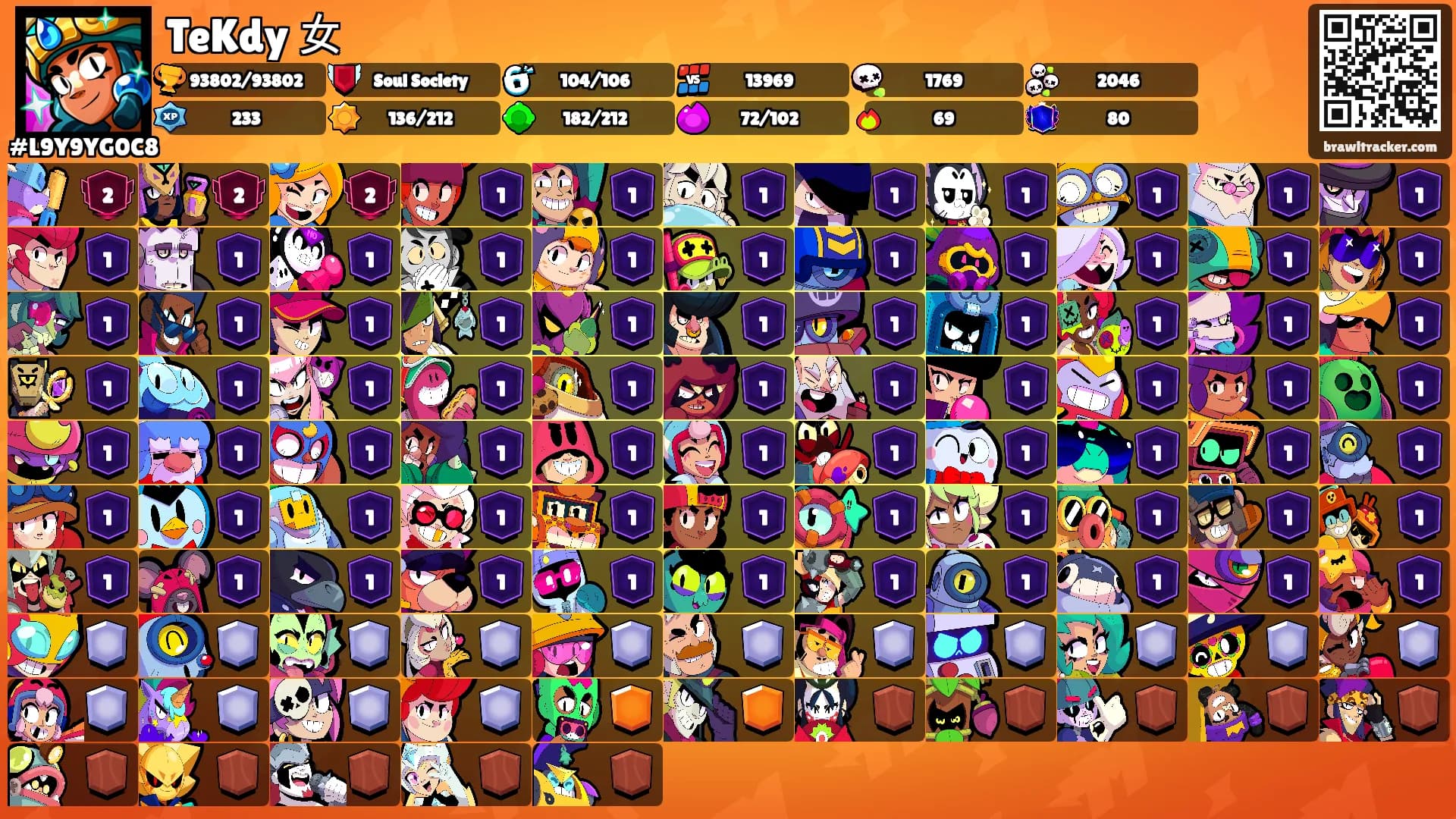 TeKdy 女's Ranks