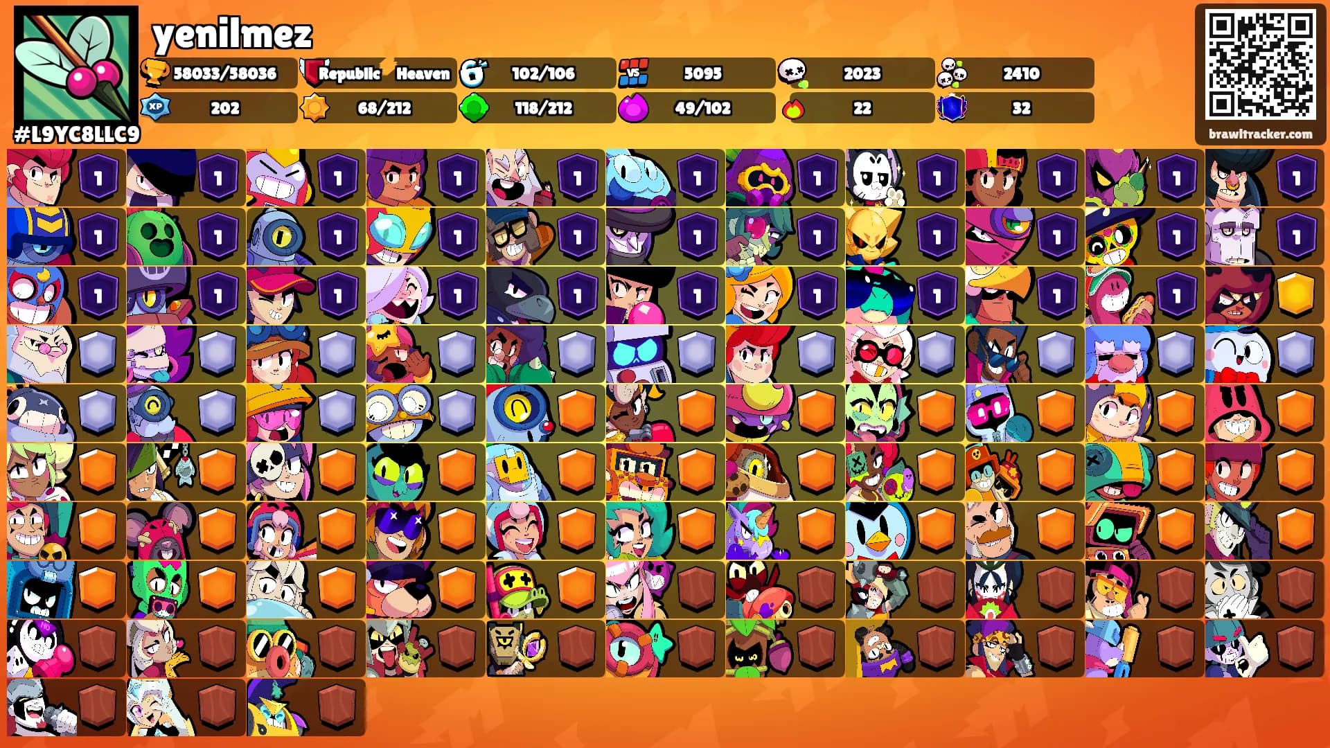 yenilmez's Ranks