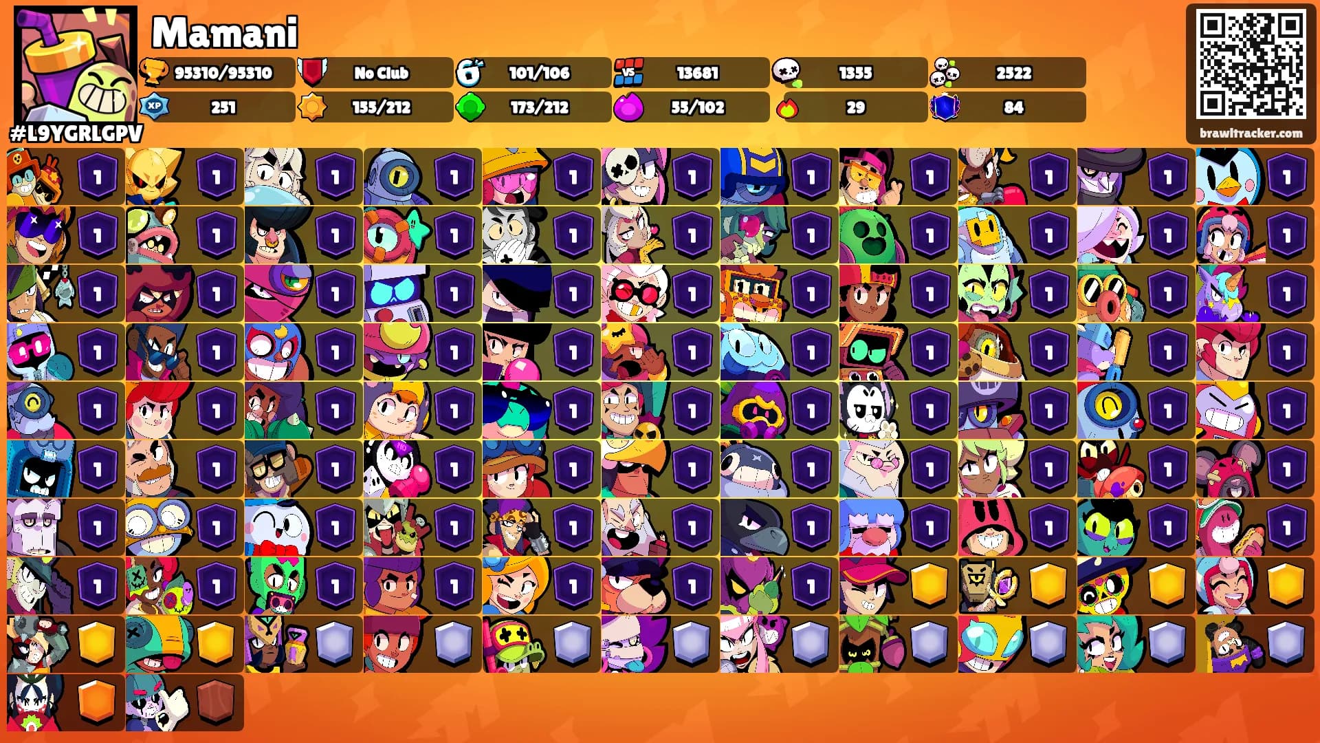Mamani's Ranks