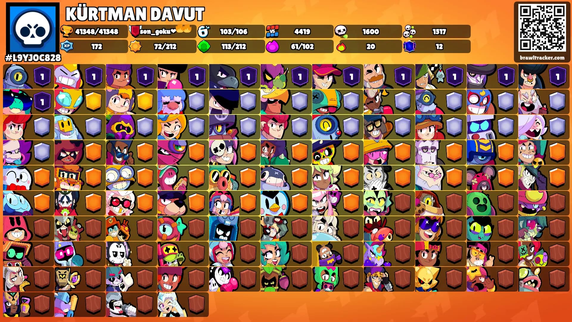 KÜRTMAN DAVUT's Ranks