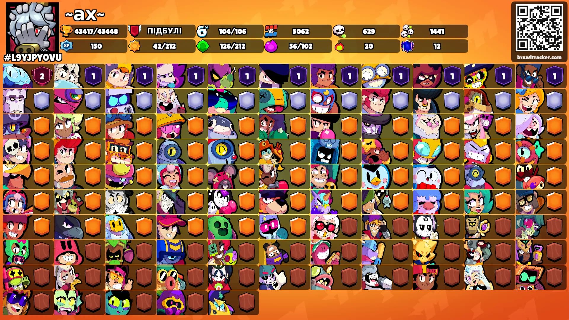 ~ах~'s Ranks