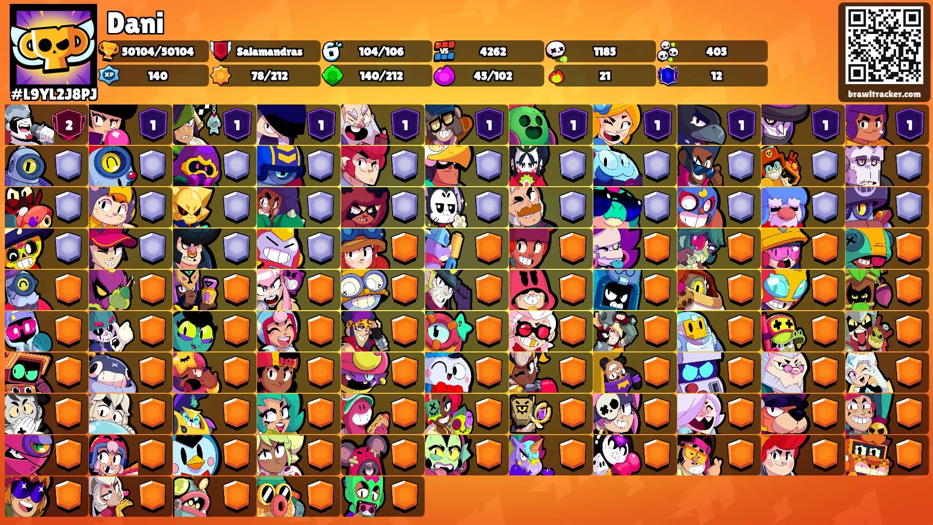 Dani's Ranks