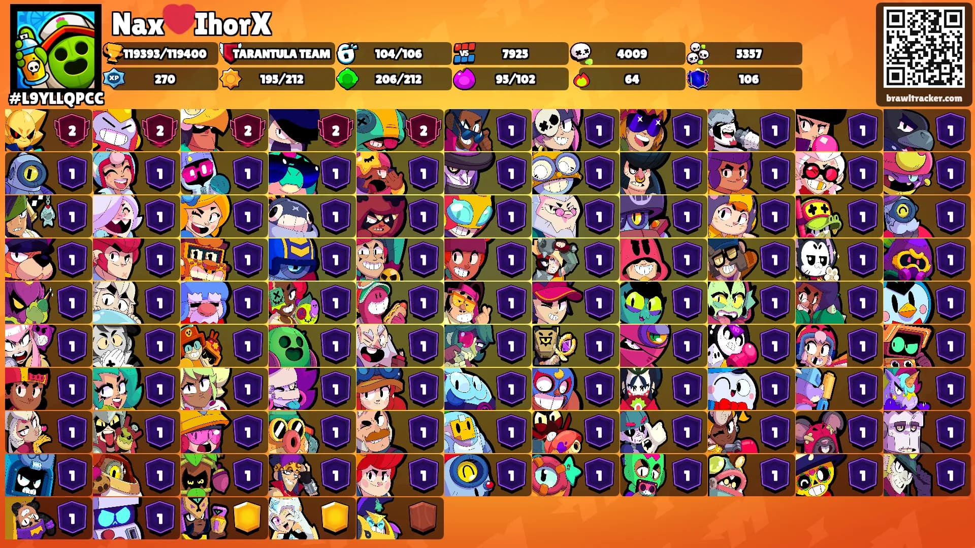 Nax❤️IhorX's Ranks